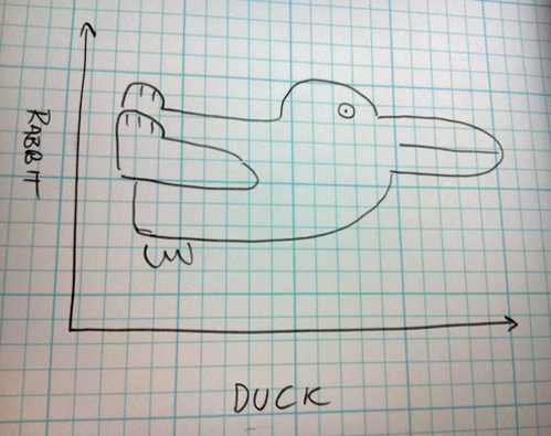 Graphical version of the duck-rabbit