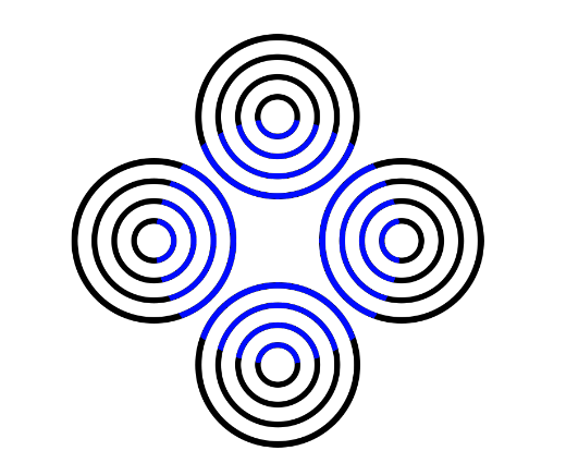 Four sets of black concentric circles are arranged in a cross-like figure. The circles are mostly black, with regions coloured blue corresponding to where they would intersect with an imaginary disc superimposed on the figure.