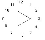 Pointing Triangle demonstration from The Illusions Index
