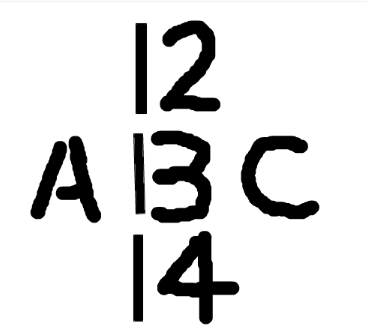An ambiguous character placed between A and C horizontally and between 12 and 14 vertically, allowing B or 13 readings.