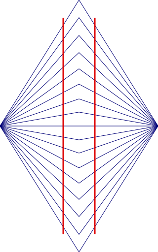 The two red vertical lines appear to be curved inwards, despite actually being straight.